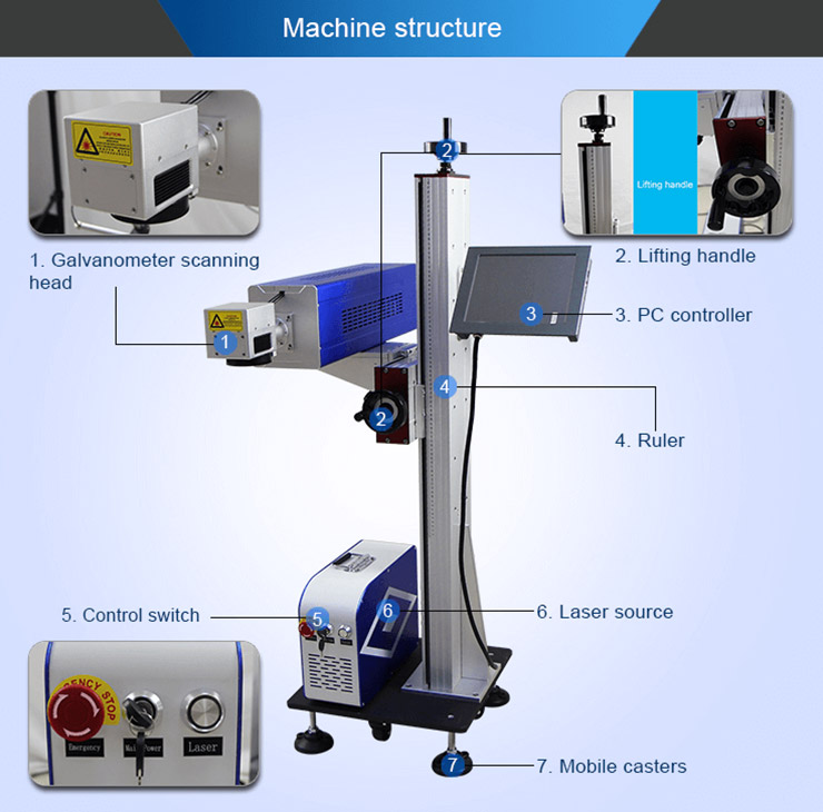 CO2 Laser Marking Machine