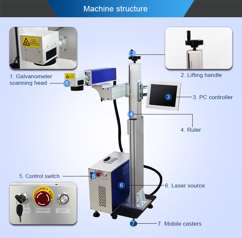 30w Fiber Flying  CO2 Laser Marking Machine for   Plastic Packing/Cable With Touch Screen Operation System