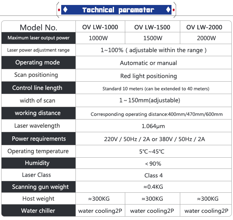 Laser Cleaning Machine Metal Rust Cleaning Machine 1000W 1500W 2000Wfor Railway Ship Mold