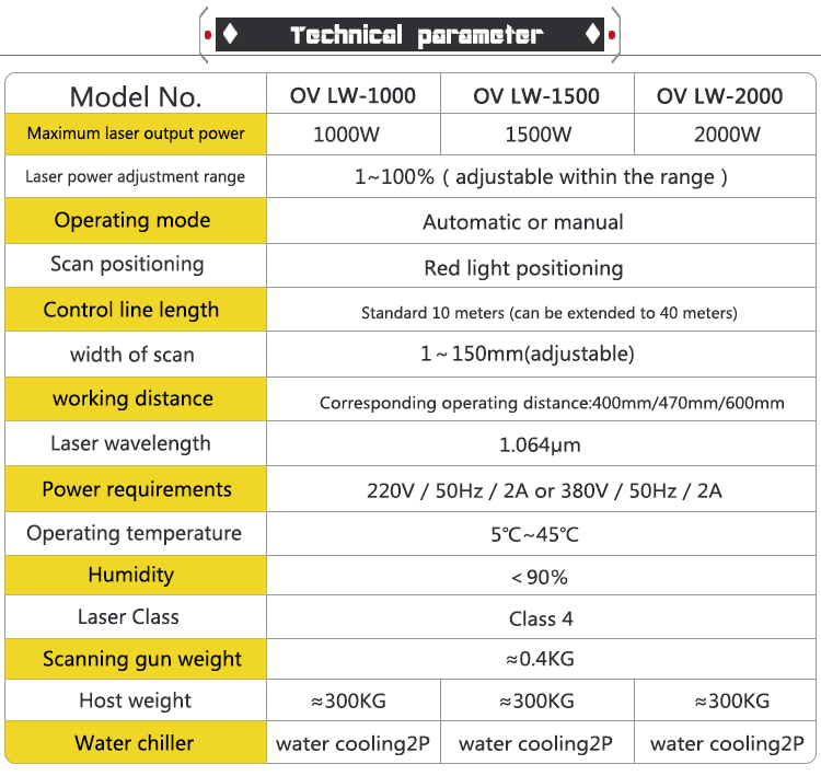 Handheld Continuous Raycus 1500W Laser Cleaning Machine 2KW Laser Cleaning System for Metal Rust Removing