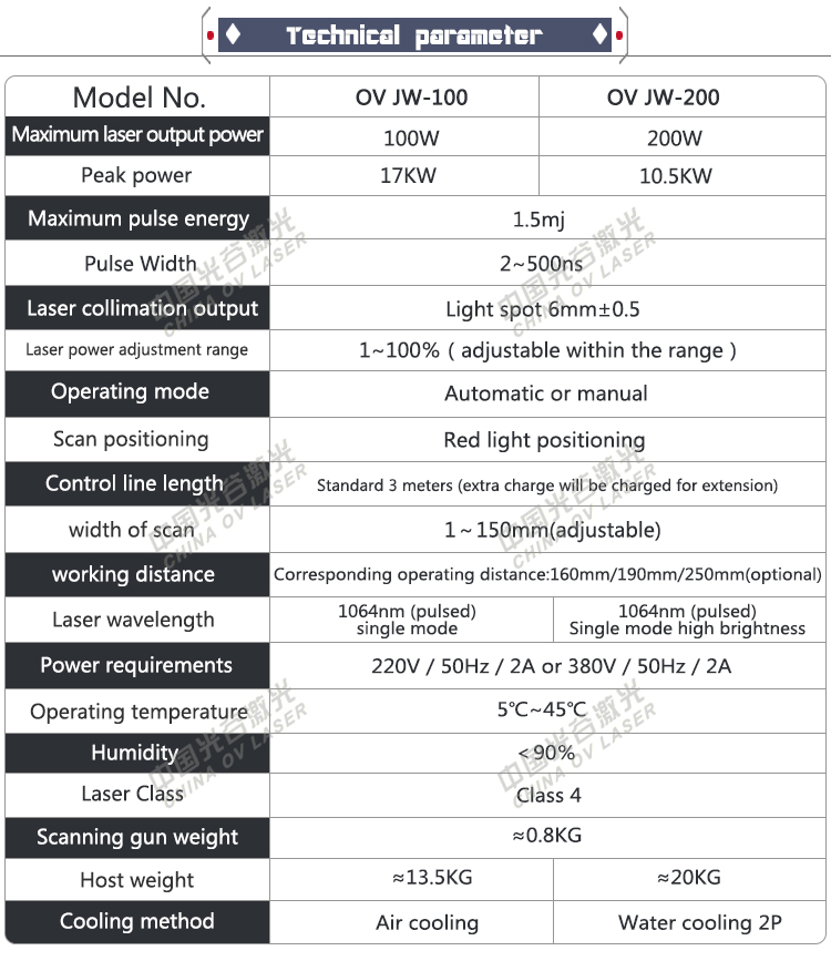 OV LASER handheld pulse laser cleaning machine portable laser rust removing trolley metal scale removal machine