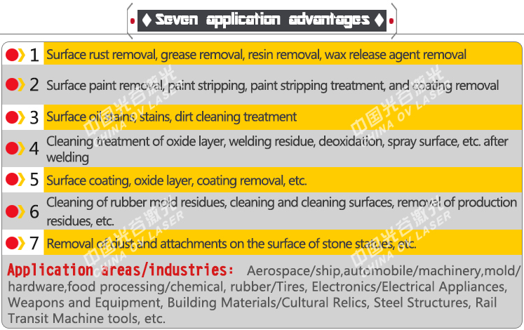 Handheld Continuous Raycus 1500W Laser Cleaning Machine 2KW Laser Cleaning System for Metal Rust Removing