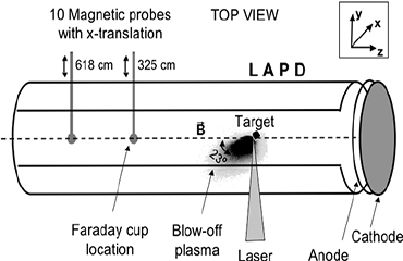 What does blowoff  stands for in laser area?